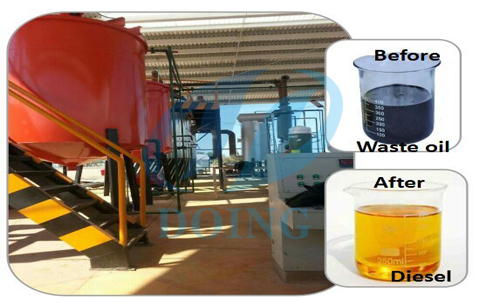  DOING waste tire/plastic oil refining machinery Increased Processing Capacity to 20Ton/day