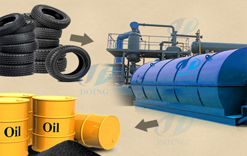 Newest old tyres to oil pyrolysis technology