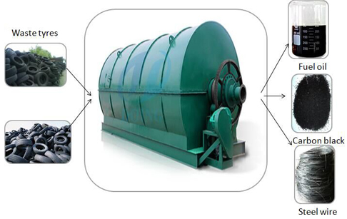Waste tyre oil extraction machine
