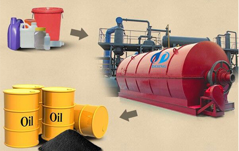 Waste plastic pyrolysis to oil plant