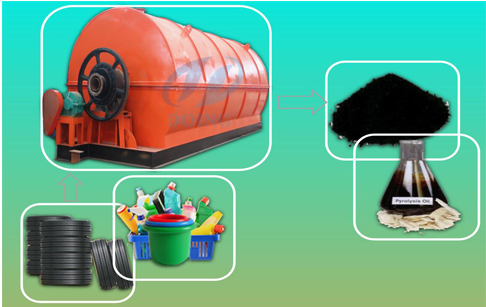 Waste plastic recycling plant