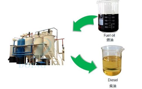 What are the steps in distillation process?
