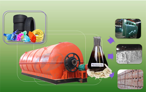 Waste tyre pyrolysis process plant