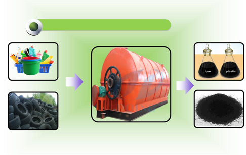 Waste tire recycling machine