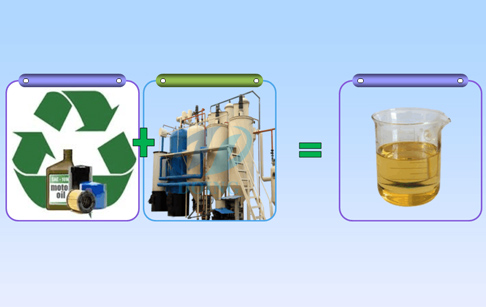 Waste plastic refining to diesel running machine in Lebanon