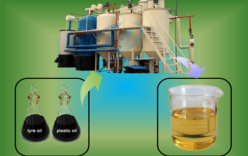 Waste oil distillation machine-Video