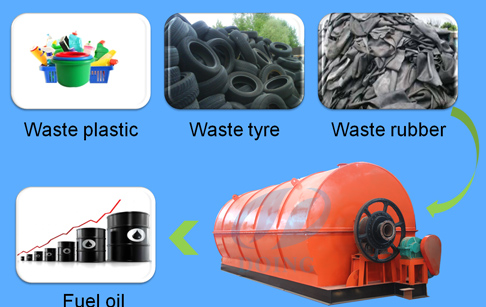 Waste tyre pyrolysis machine running vedio in factory