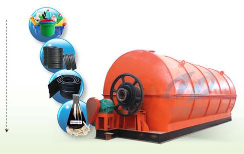 How is tyre pyrolysis process ?