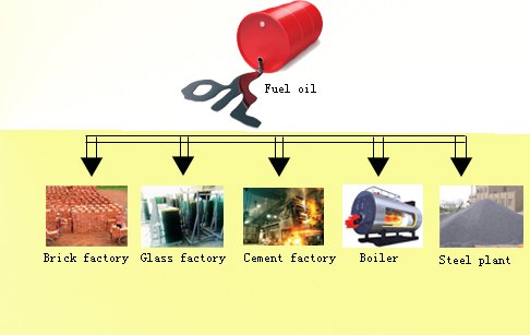 Where is pyrolysis oil used ?