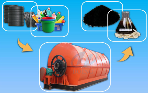 Where can carbon black from tyre pyrolysis be used ?