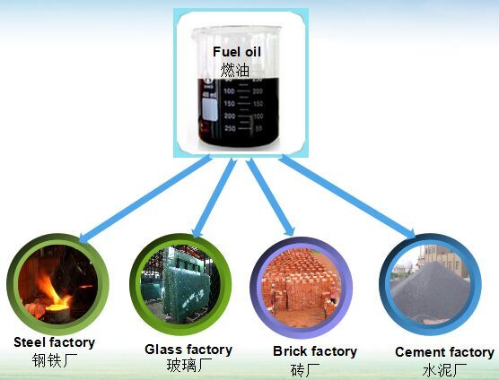 fuel oil usage