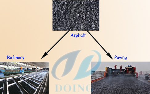 distillation machine asphalt usage