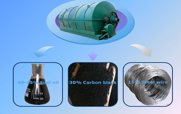 pyrolysis plant