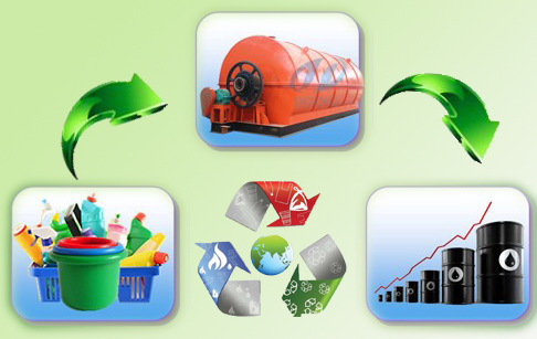 How to convert waste plastic to pyrolysis oil?