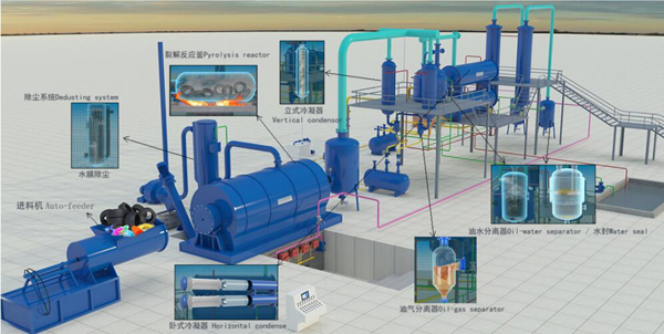 waste plastic working process