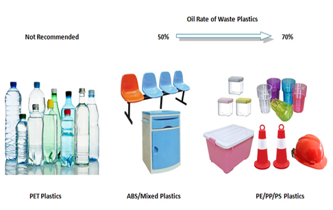 different kinds of waste plastics
