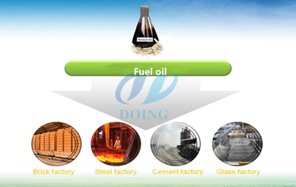 pyrolysis plant fuel oil application