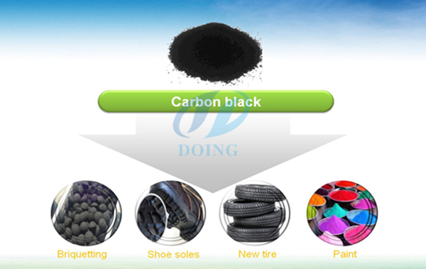 tyre pyrolysis plant carbon black usage