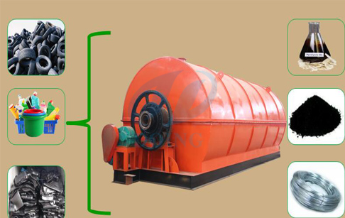 What is the pyrolysis plant?