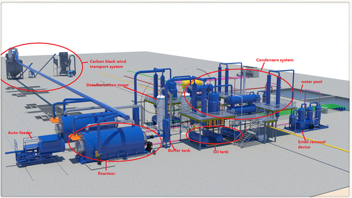 waste tire pyrolysis plant exhaust gas