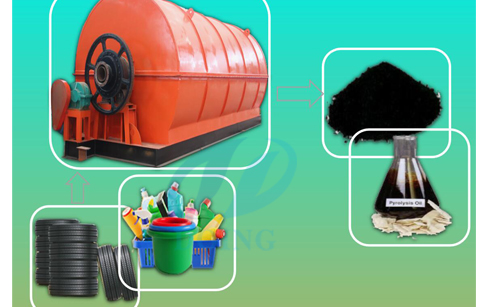 Is waste tire pyrolysis plant harmful to the environment?
