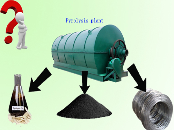 What is pyrolysis/high temperature pyrolysis technology?