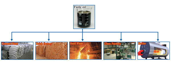 fuel oil usage