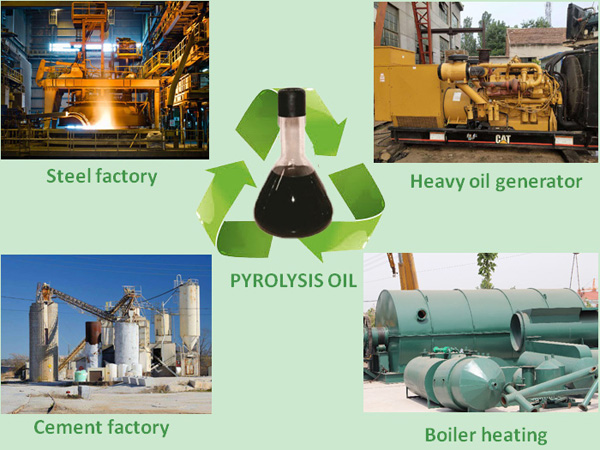 waste tire recycling pyrolysis plant