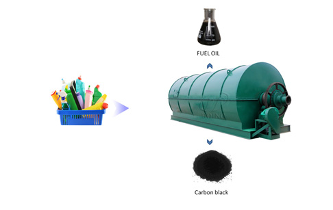 What can recycled plastic be made into?