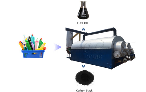 How is continuous plastic pyrolysis plant working process?