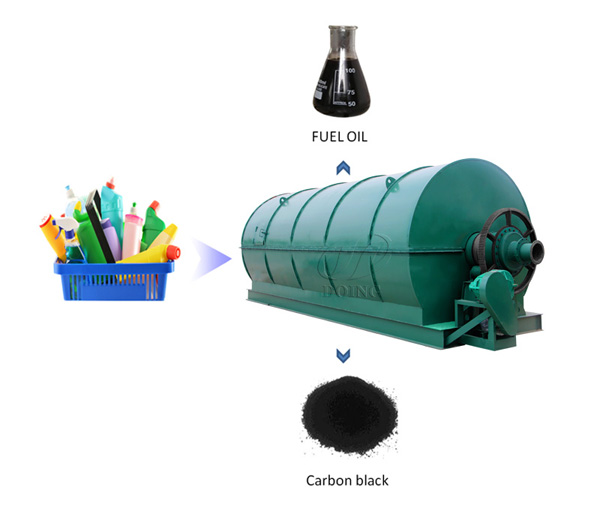 plastic to oil machine