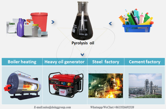 waste plastic pyrolysis plant