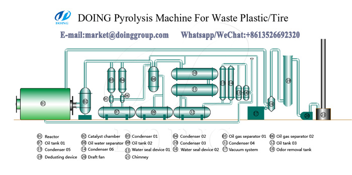 tyre pyrolysis machine