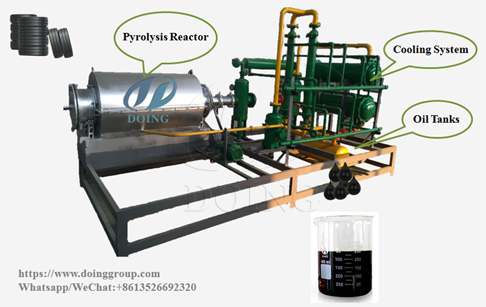 The working process demo of waste tyre recycling pyrolysis plant