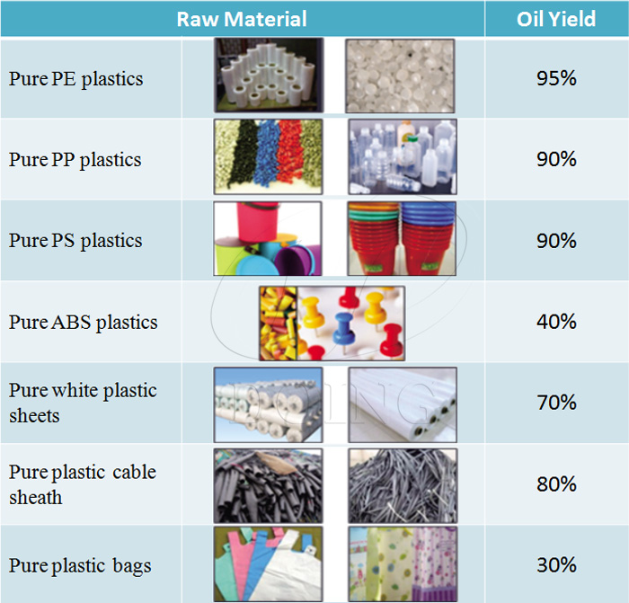 plastic pyrolysis plant