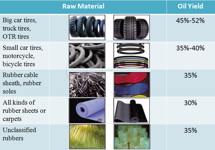 tire to oil pyrolysis machine