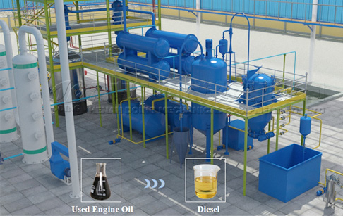 Waste engine oil refining to diesel equipment