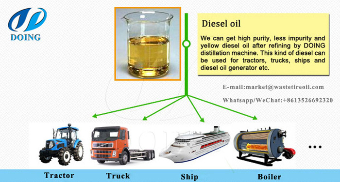 waste engine oil to diesel processor