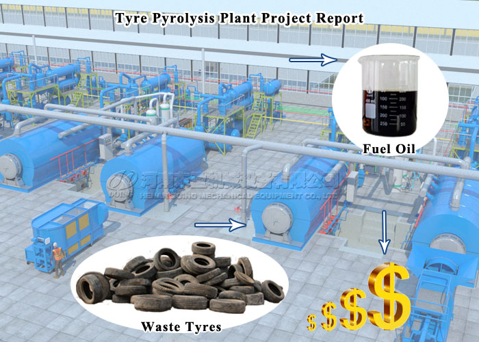 tyre pyrolysis plant