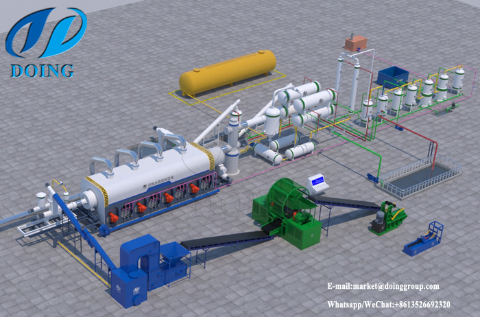 continuous pyrolysis plant