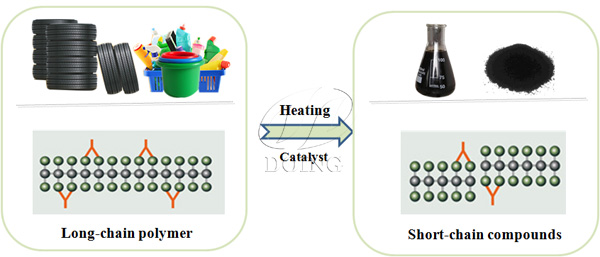 pyrolysis plant