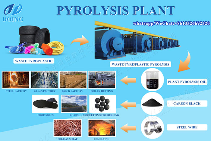 tire pyrolysis plant