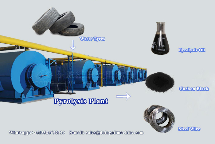 tyre pyrolysis plant