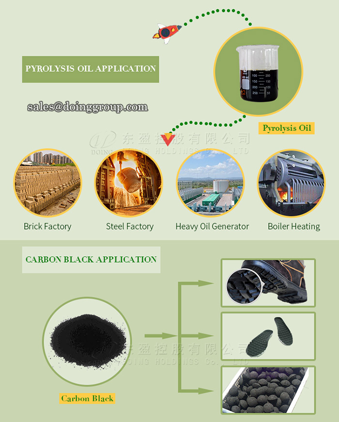 tyre recycling pyrolysis plant