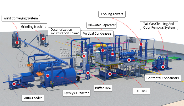 pyrolysis reactor