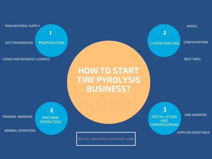 tire pyrolysis machine