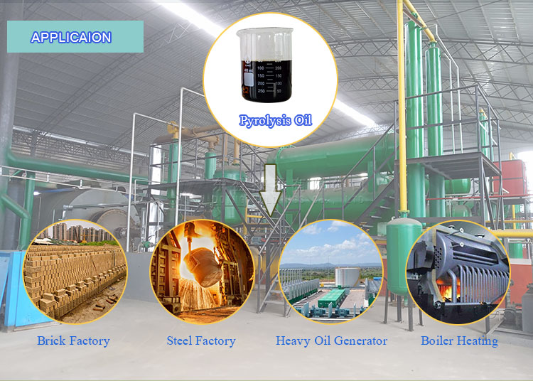 pyrolysis oil application