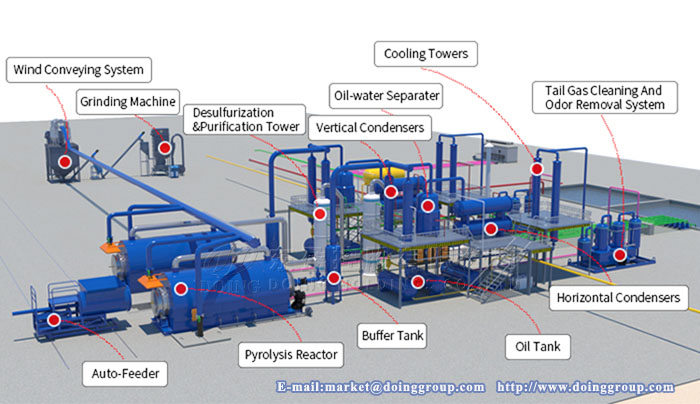 waste plastic pyrolysis plant