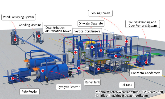 Batch pyrolysis plant 3D picture  