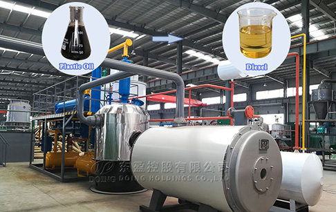 What kind of waste plastic/tyre oil can be recycling by DOING oil distillation plant?